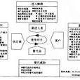 競爭戰略(管理學概念)