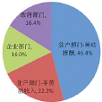 非勞動收入 非勞動收入