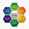 產業創新