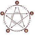 五行屬性