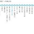 十堰公交10路 十堰公交10路