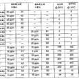 電導率