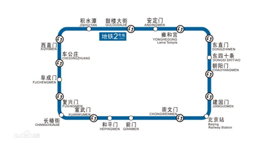 北京捷運2號線線路示意圖