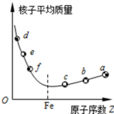 核子數 核子數