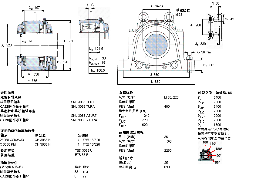 SKF SNL3068TURT軸承 SKF SNL3068TURT軸承