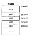 非規則字 非規則字