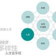 7-S框架 7-S框架