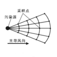 扇形布點法 扇形布點法