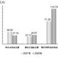 同業拆借市場