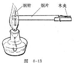 鋼針去磁