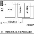 生物工藝學(基本原理) 生物工藝學(基本原理)