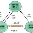 數據交換接口