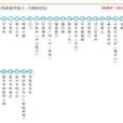 韶關公交14路 韶關公交14路