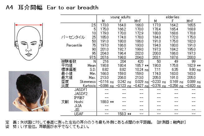 兩耳外寬 兩耳外寬