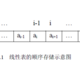 存儲結構 存儲結構