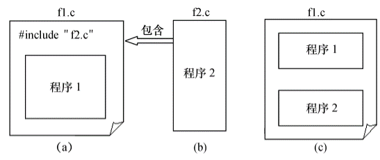 檔案包含