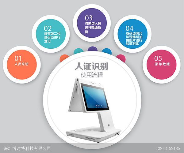 統一算法 統一算法