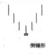 倒錘形 倒錘形