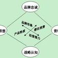 運動行銷 運動行銷
