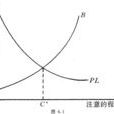 漢德公式 漢德公式