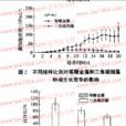 三角褐指藻 三角褐指藻