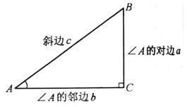直角三角形示意