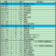 控制字元 控制字元