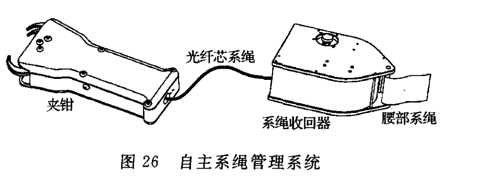 載人太空飛行器艙外活動系統