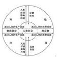 人地關係