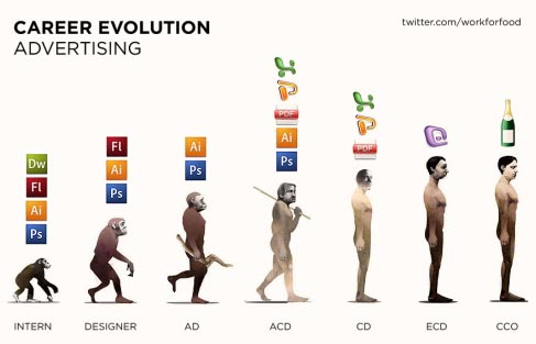 廣告人進化史