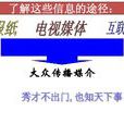 大眾傳播媒介(大眾傳媒) 大眾傳播媒介(大眾傳媒)