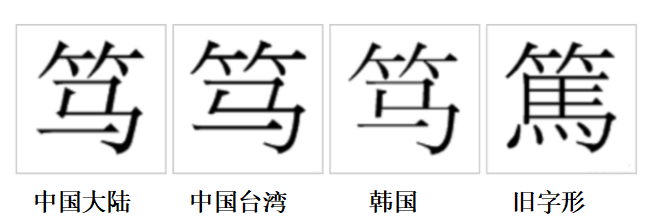 “篤”字的字形對比