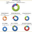 科員(工作人員) 科員(工作人員)