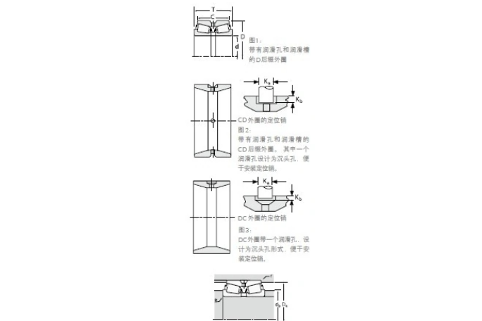 TIMKEN 73562/73876CD軸承 TIMKEN 73562/73876CD軸承