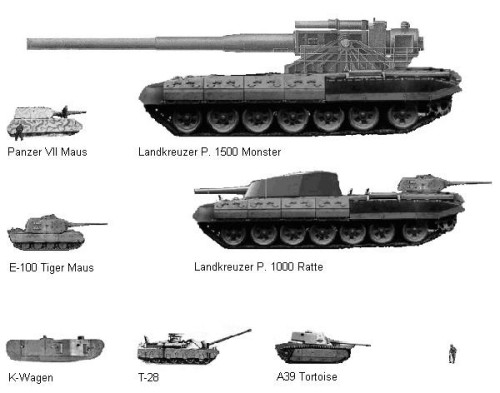 P1500 P1000與其他重型坦克對比圖