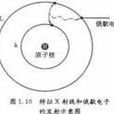 俄歇效應 俄歇效應