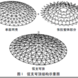 弦支穹頂 弦支穹頂