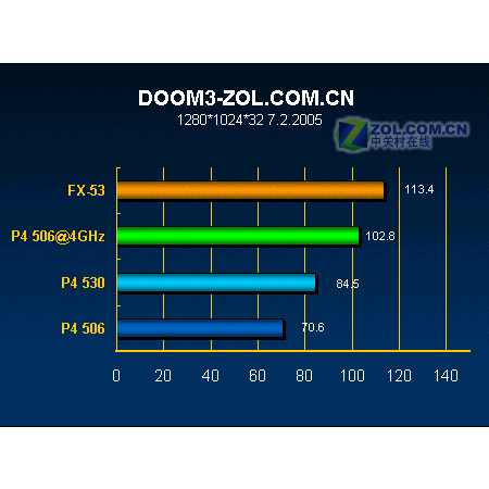 LGA775(Intel LGA775)