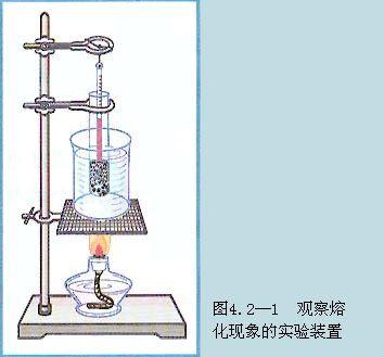 熱現象