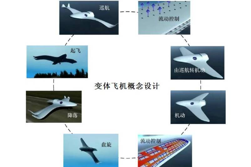 變體飛機 變體飛機