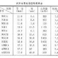鋅汞電池 鋅汞電池