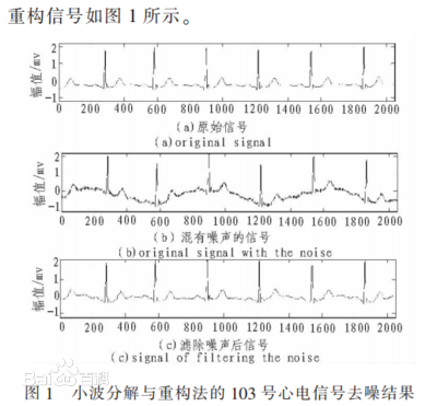 信號重構 信號重構
