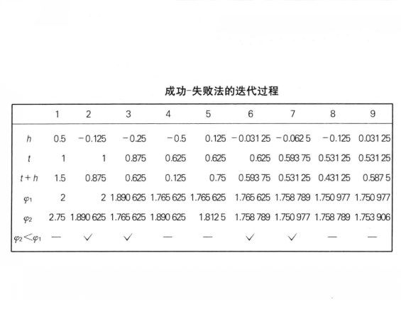 成功失敗法 成功失敗法