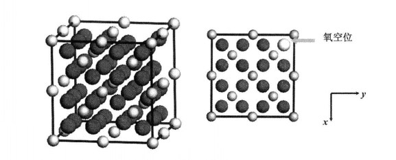 燒綠石結構氧化物（A2B2O6O1-δ）的晶體結構示意圖