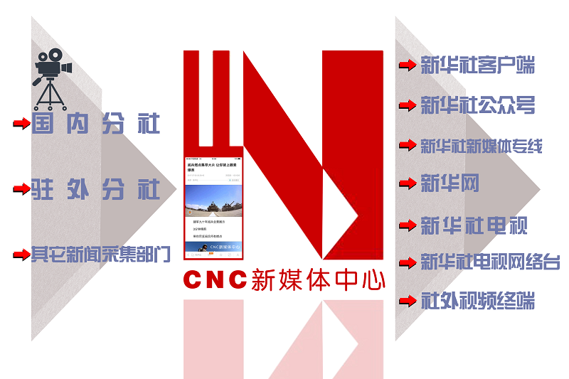 CNC新媒體中心