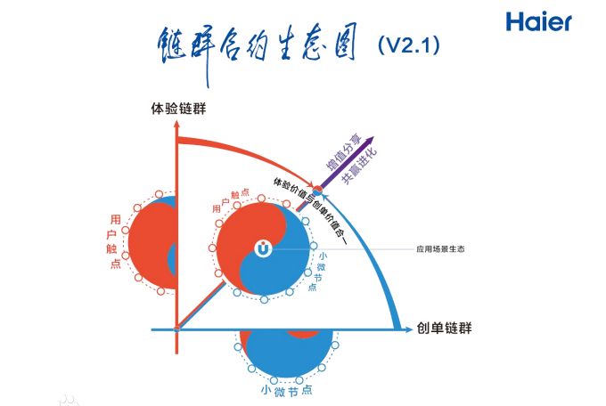 鏈群契約 鏈群契約