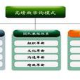 績效管理諮詢