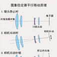 光學防抖