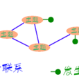 主題地圖 主題地圖