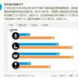 尼爾森數據 尼爾森數據